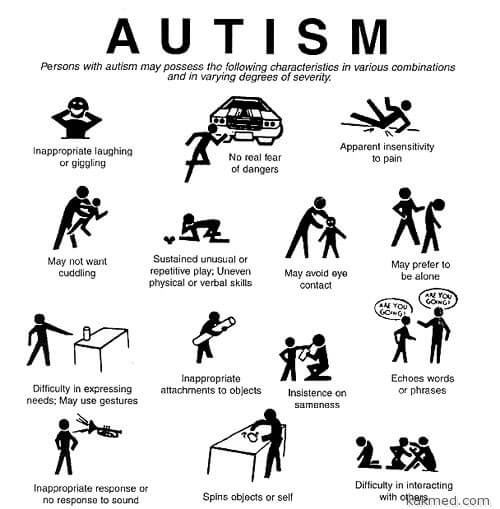 Признаки и опасности аутизма