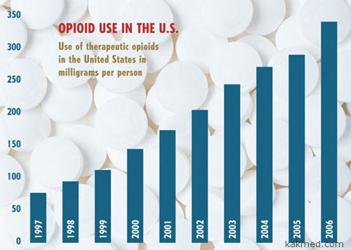 Рост потребления опиоидов в США