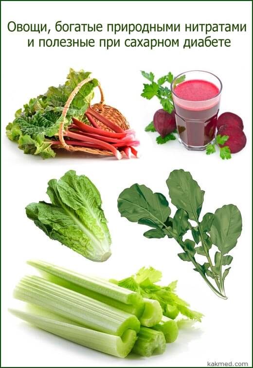 Сельдерей клетчатка. Овощи богатые нитратами. Овощи при сахарном диабете. Фрукты и овощи при сахарном диабете. Овощи при сахарном диабете разрешенные.